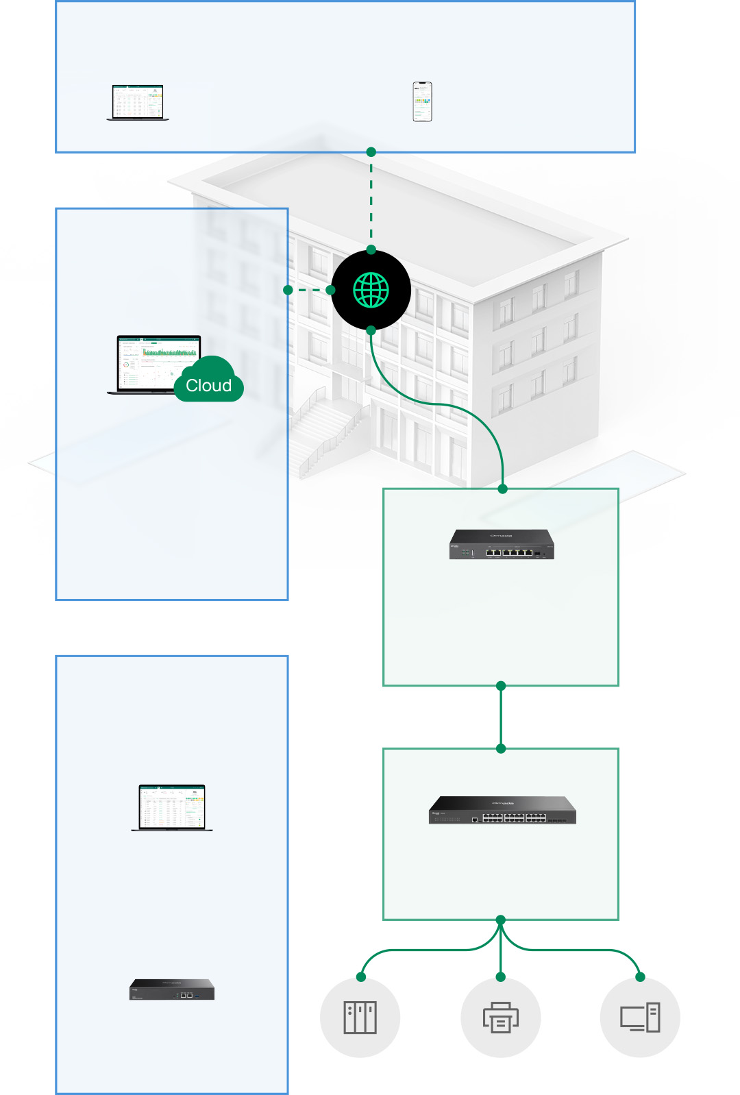 SDN Networking Diagram