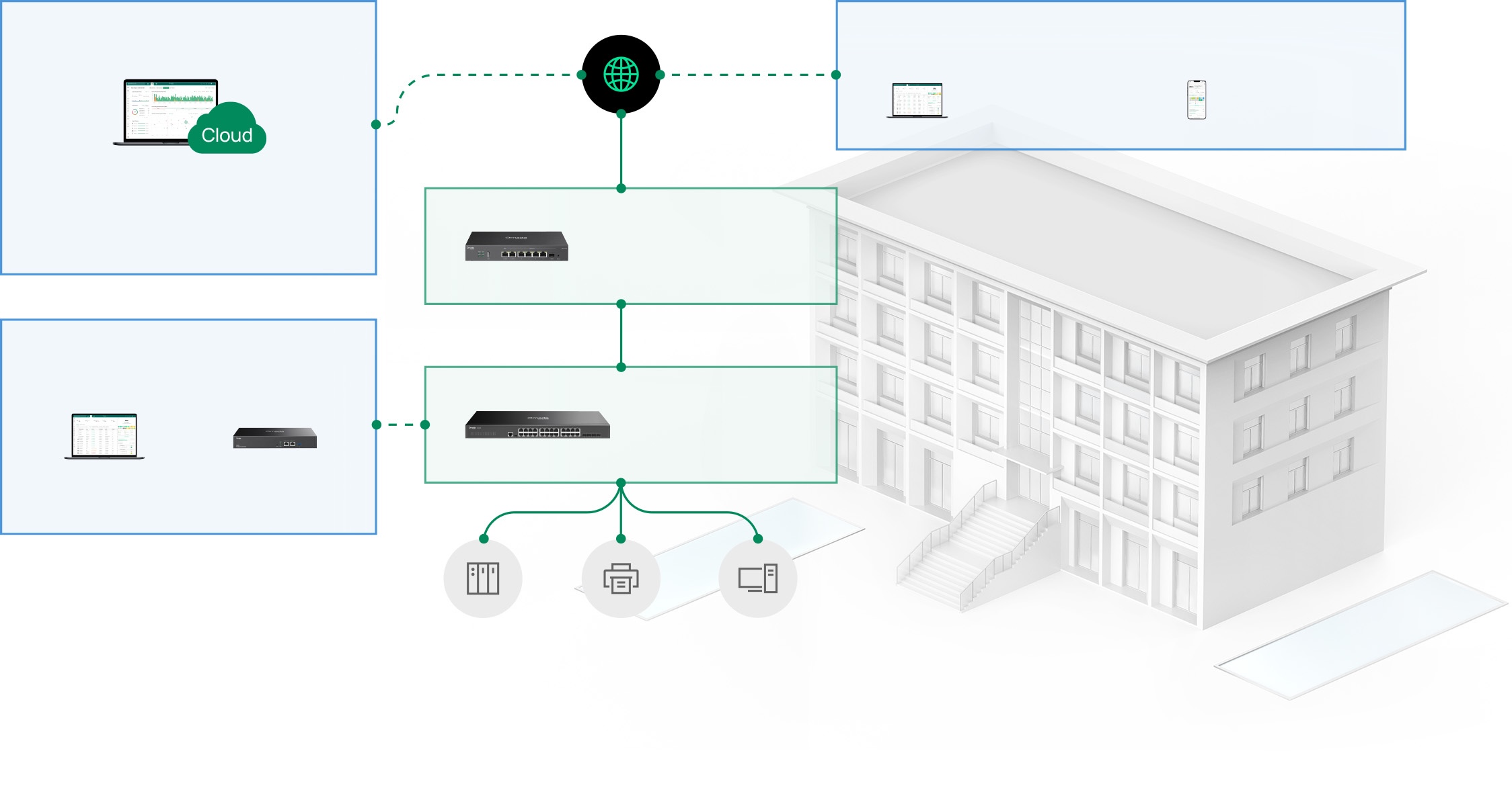SDN Networking Diagram