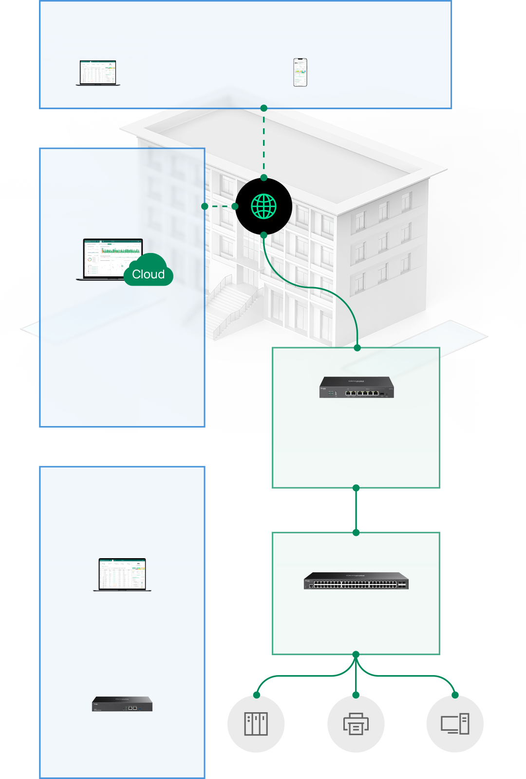 SDN Networking Diagram