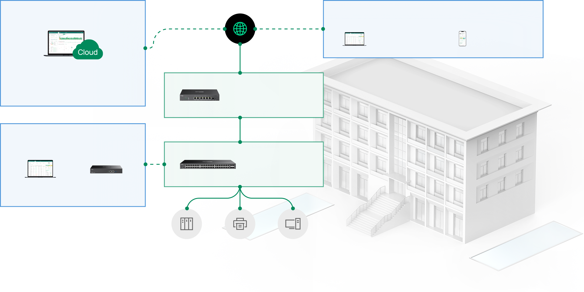 SDN Networking Diagram