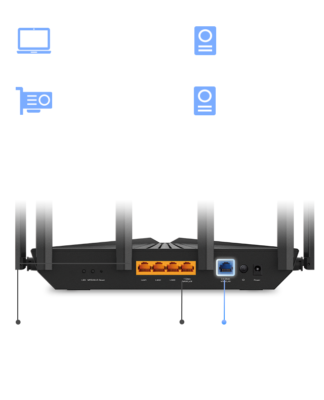 Ultra-Fast 2.5 Gbps Wired Performance