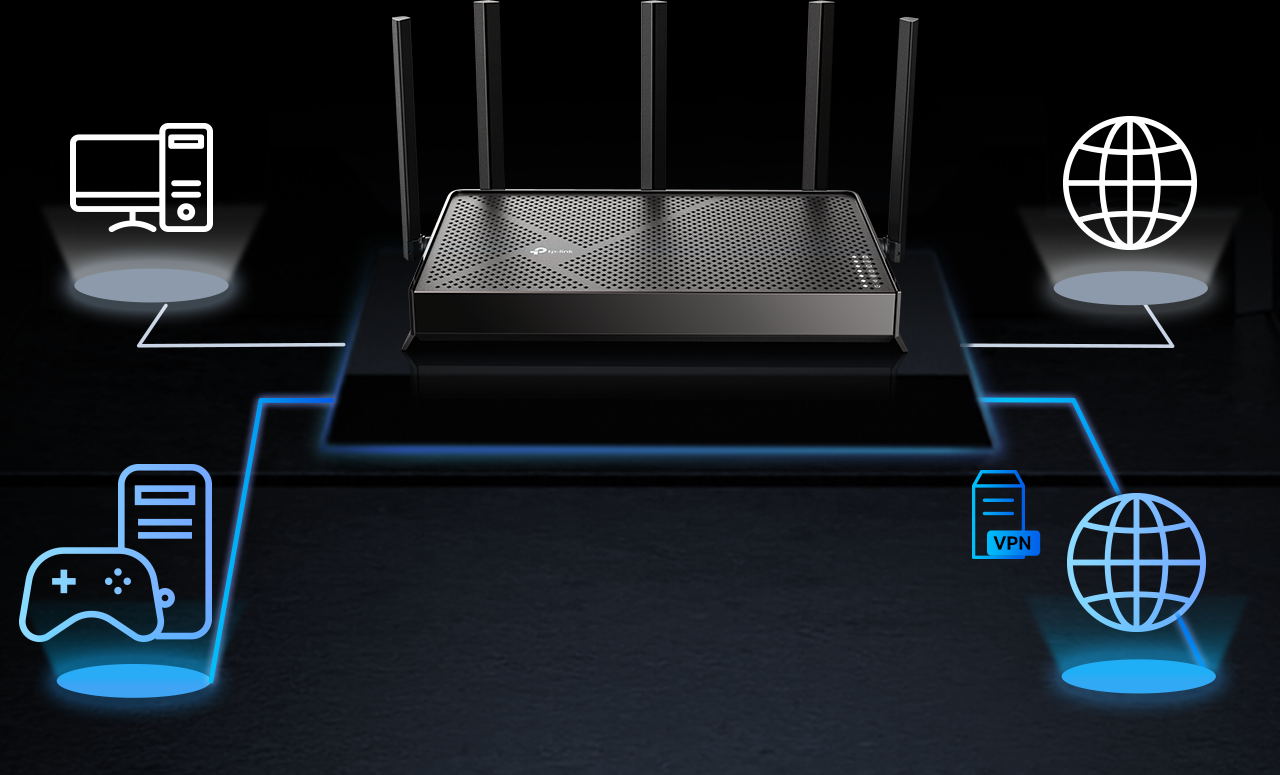 VPN clients and server supported