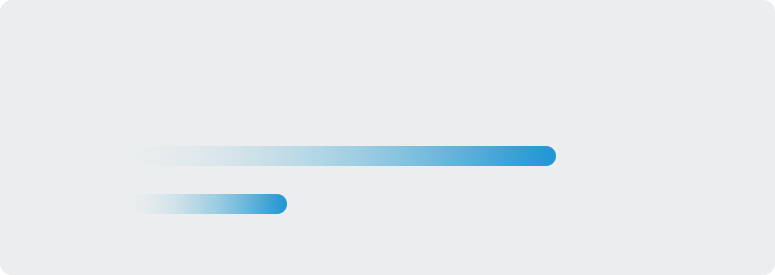 Dual Band