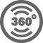 360 Degrees