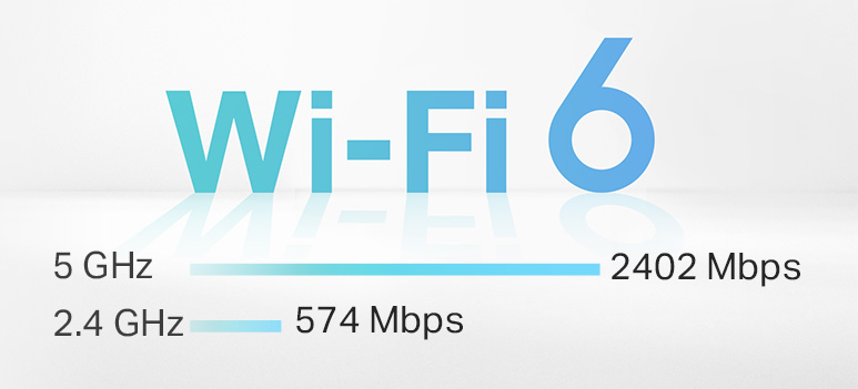 Wi-Fi 6-Spezifikationen
