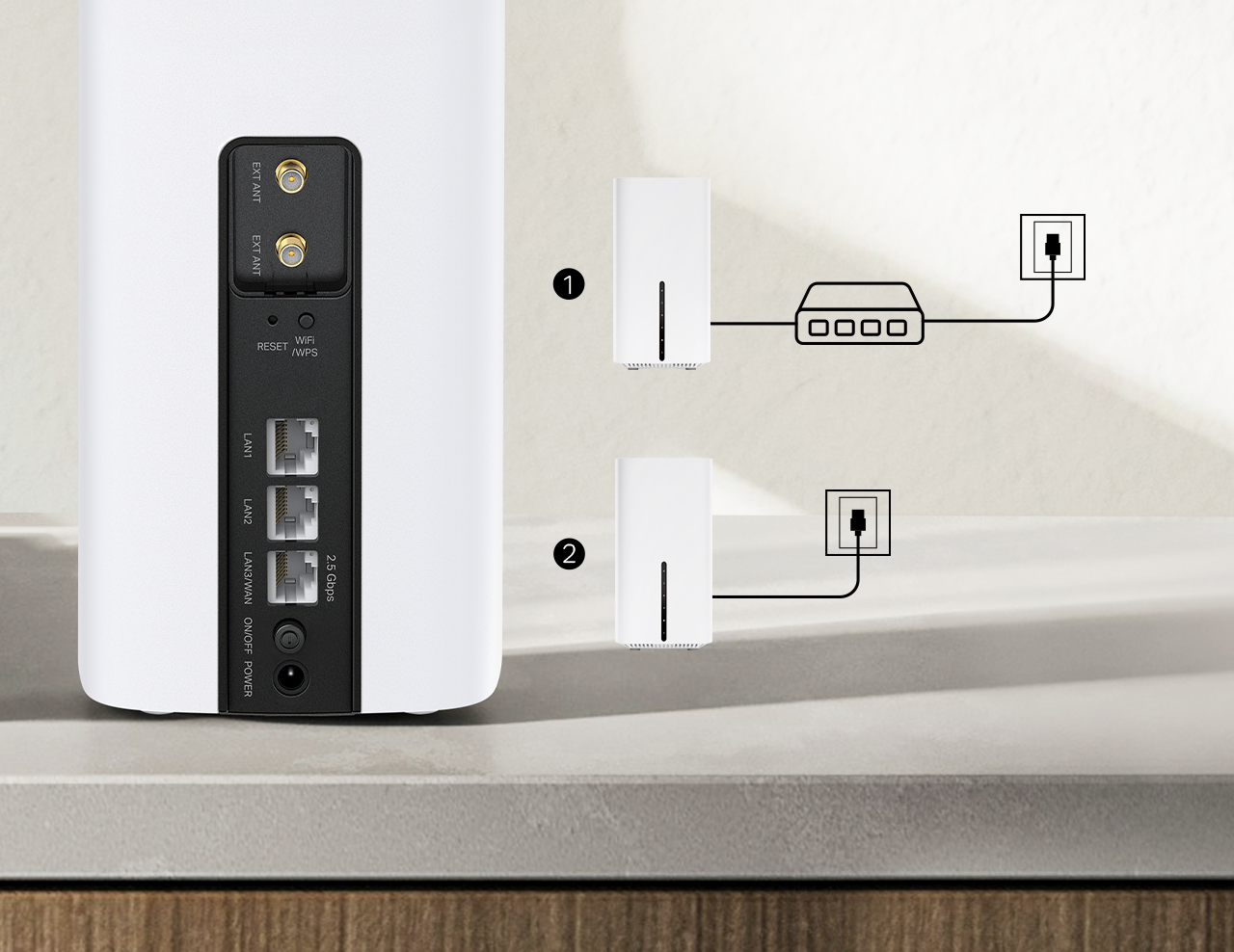 5G Wifi 6 background