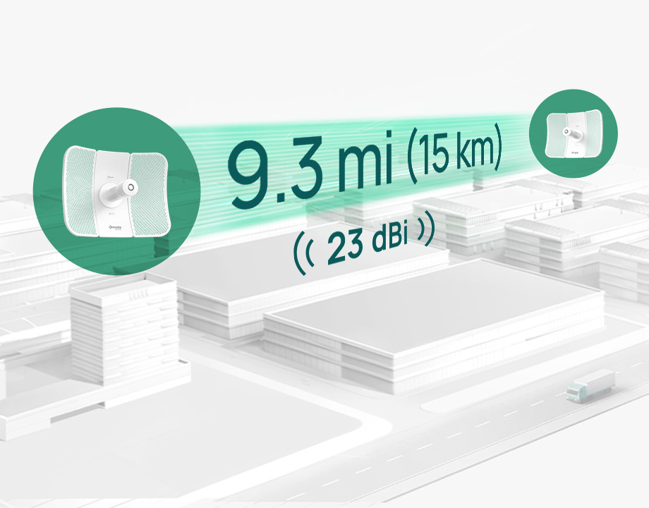 9.3 mi (15 km) ((23 dBi))