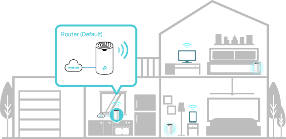 Modo Roteador Deco S7
