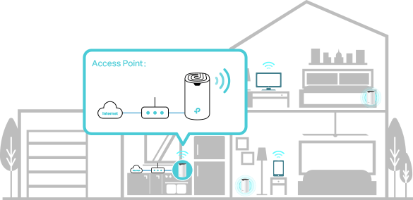 Modo Access Point Deco S7