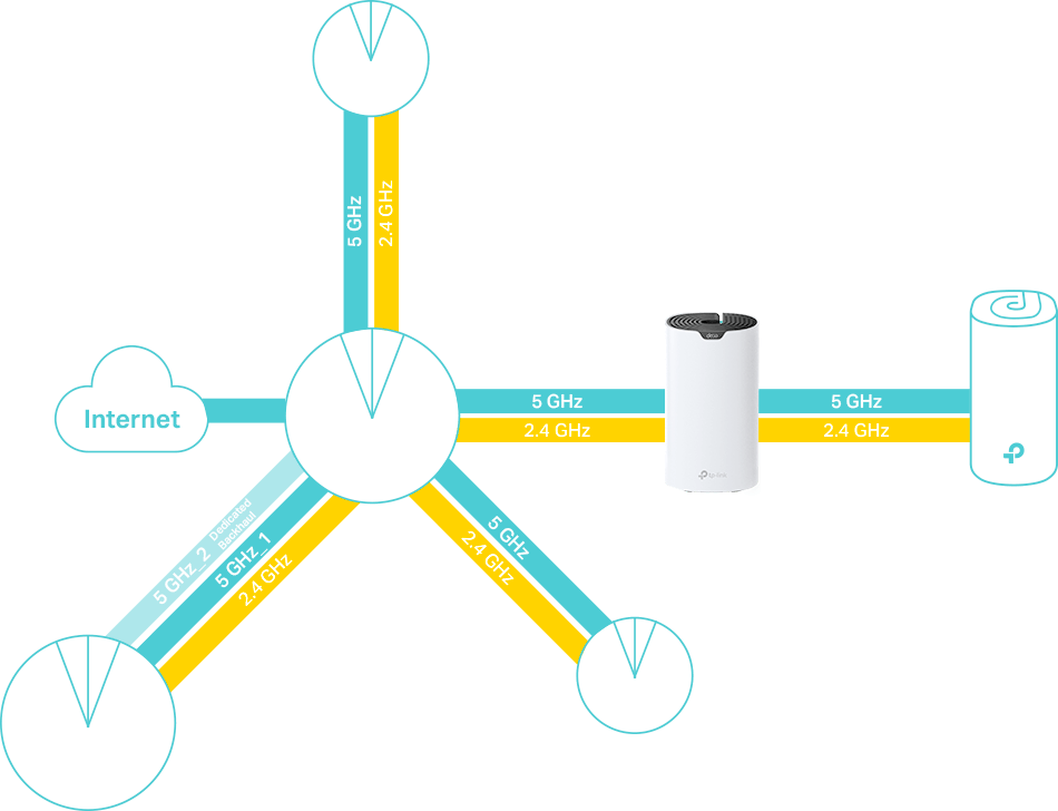Deco S7 como roteador principal