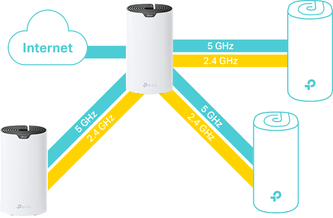 Deco S7 como satélite
