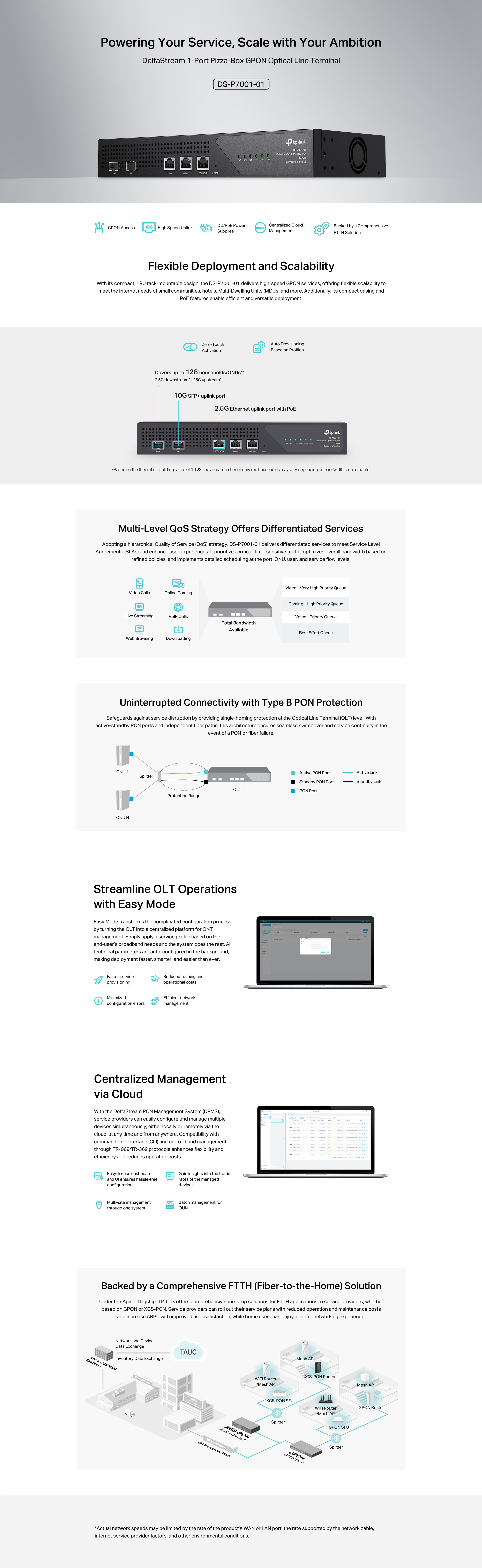 Highlights banner for DS-P7001-01