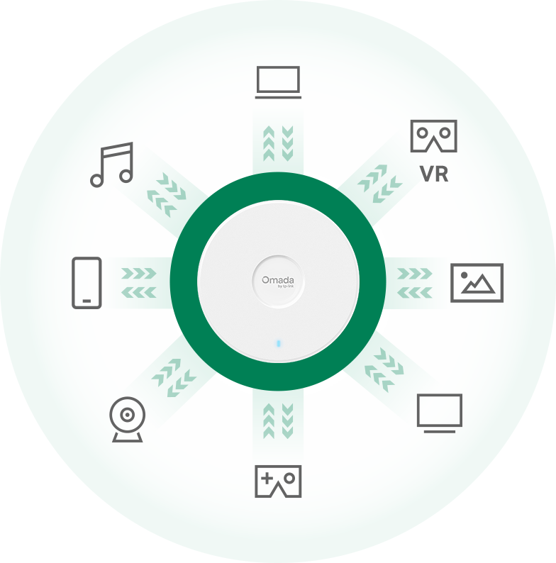 MU-MIMO로 동시 연결 클라이언트 수 증가