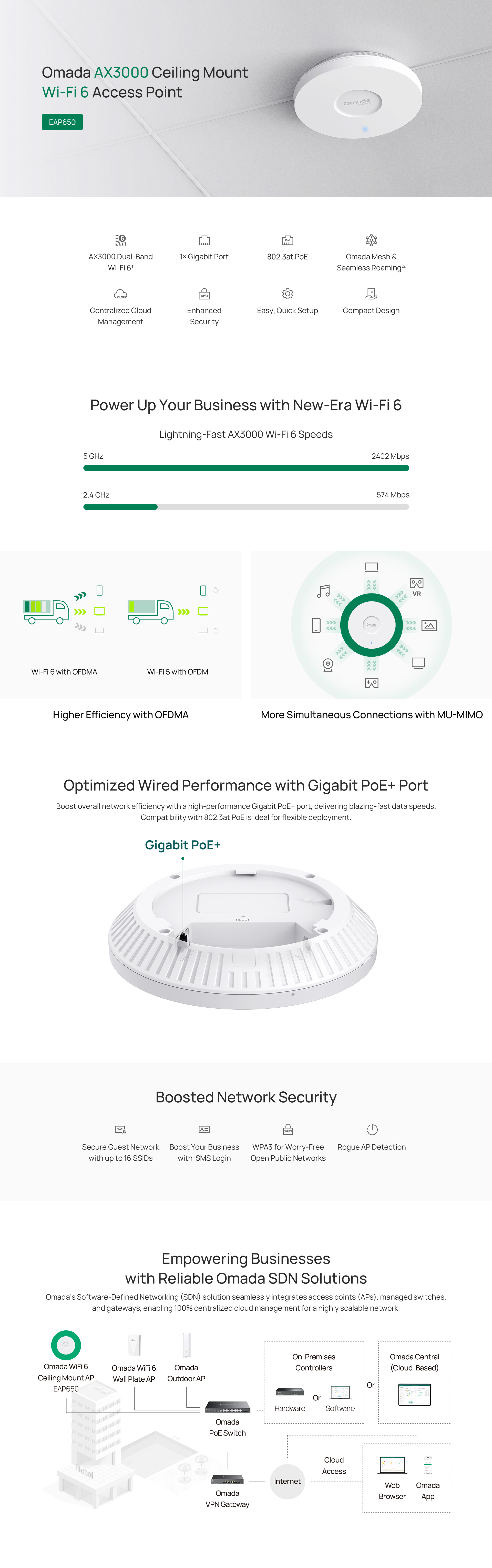 thumbnail image 2 of TP-Link EAP650 Omada AX3000 Ceiling Mount Wi-Fi 6 Access Point – Dual-Band MU-MIMO 2 of 4