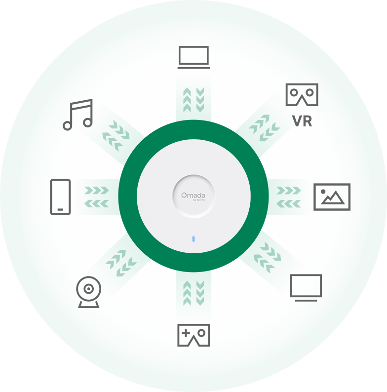 More Simultaneous Connections with MU-MIMO