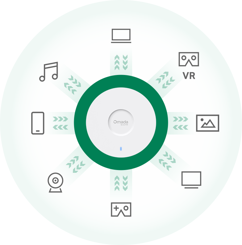 More Simultaneous Connections with MU-MIMO