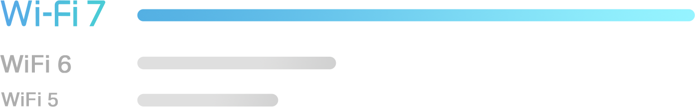 Wifi 7 Comparison
