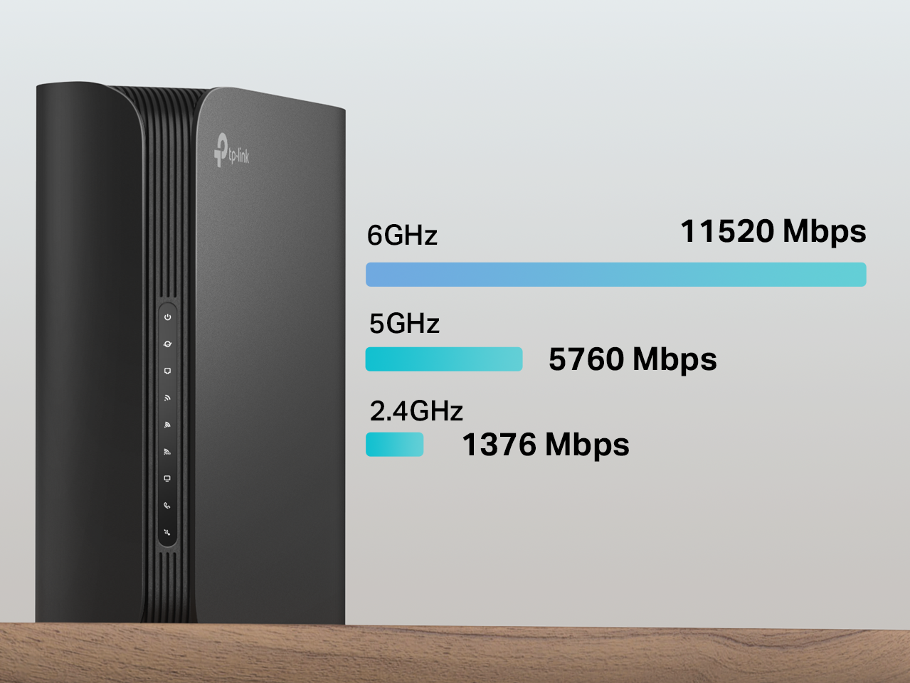 Unprecendented Speeds