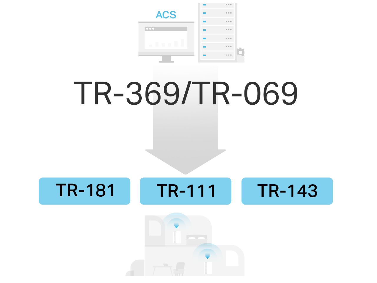 Remote management diagram