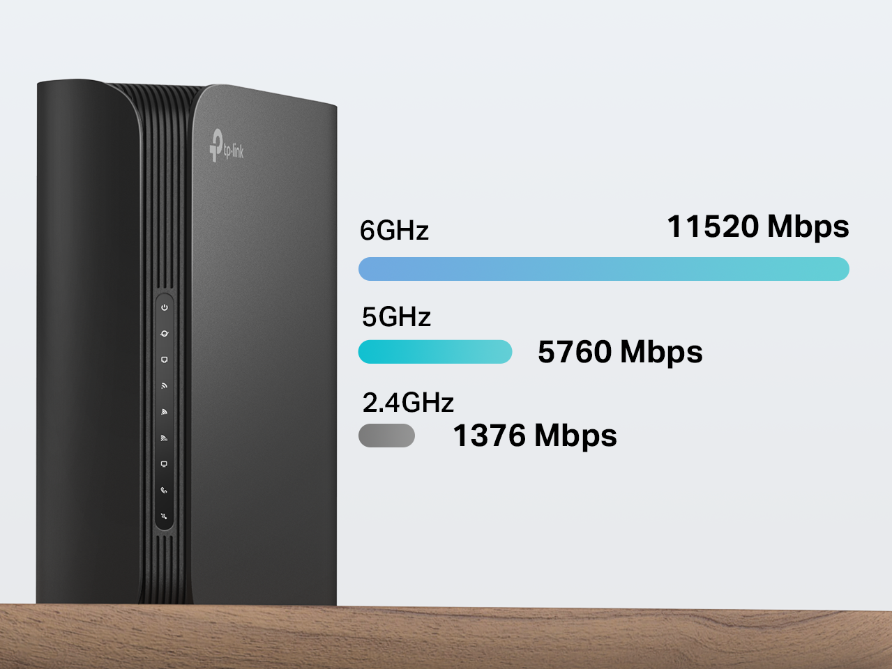 Unprecendented Speeds