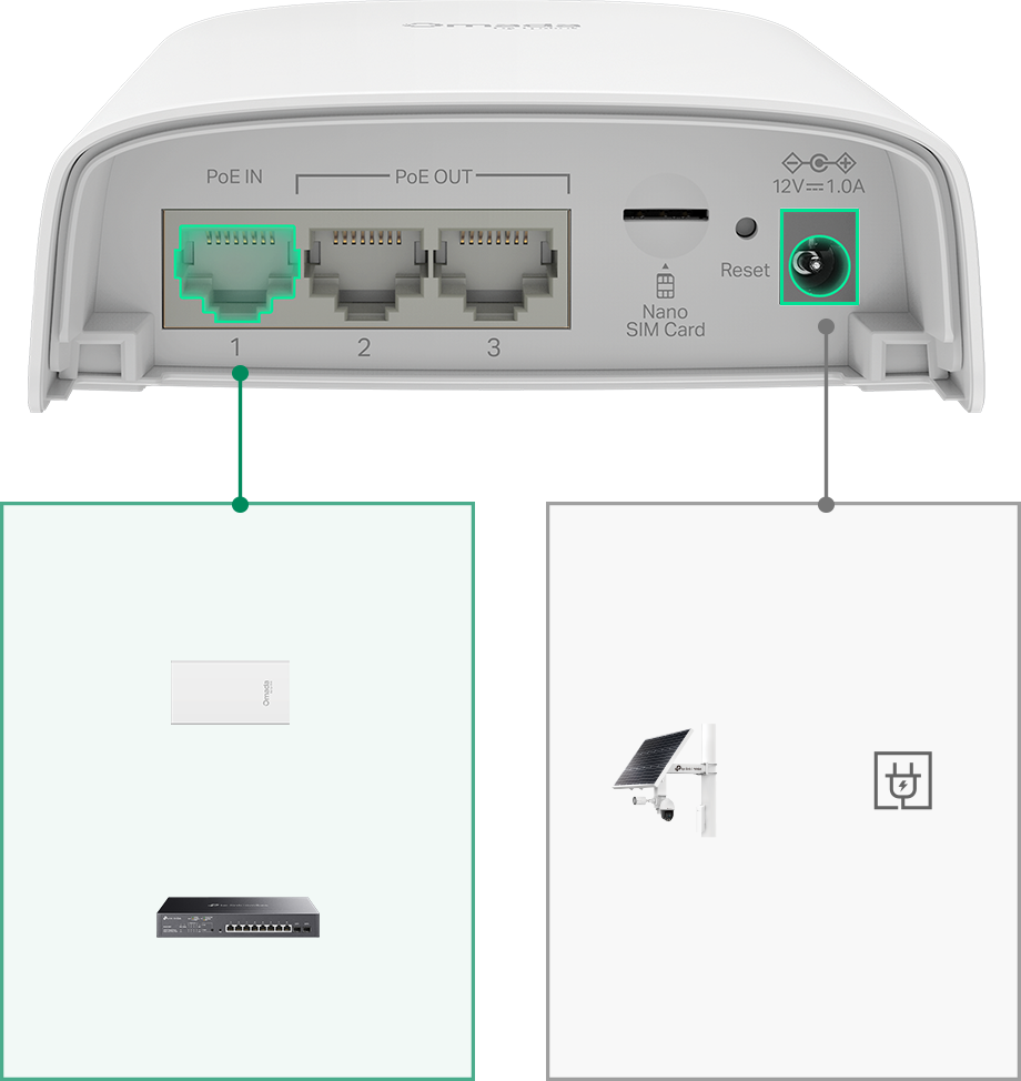 Multiple Power Supply Options