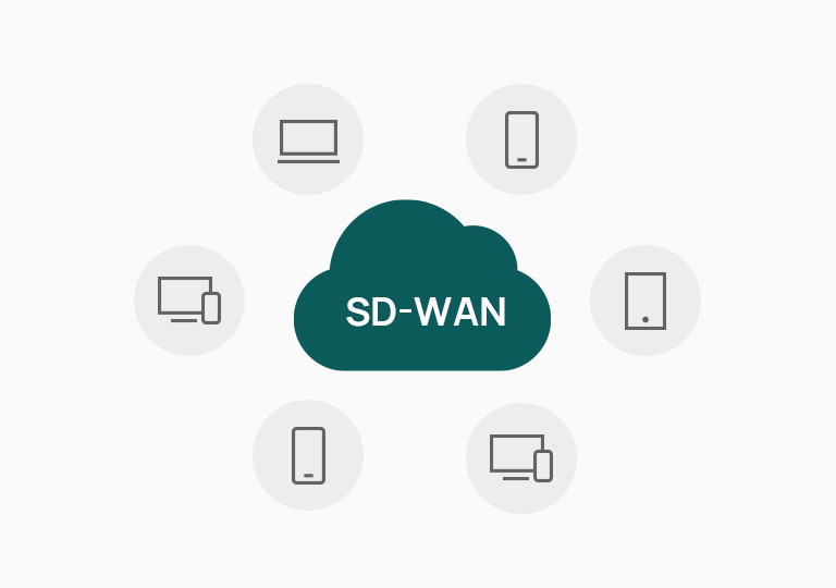 SD-WAN