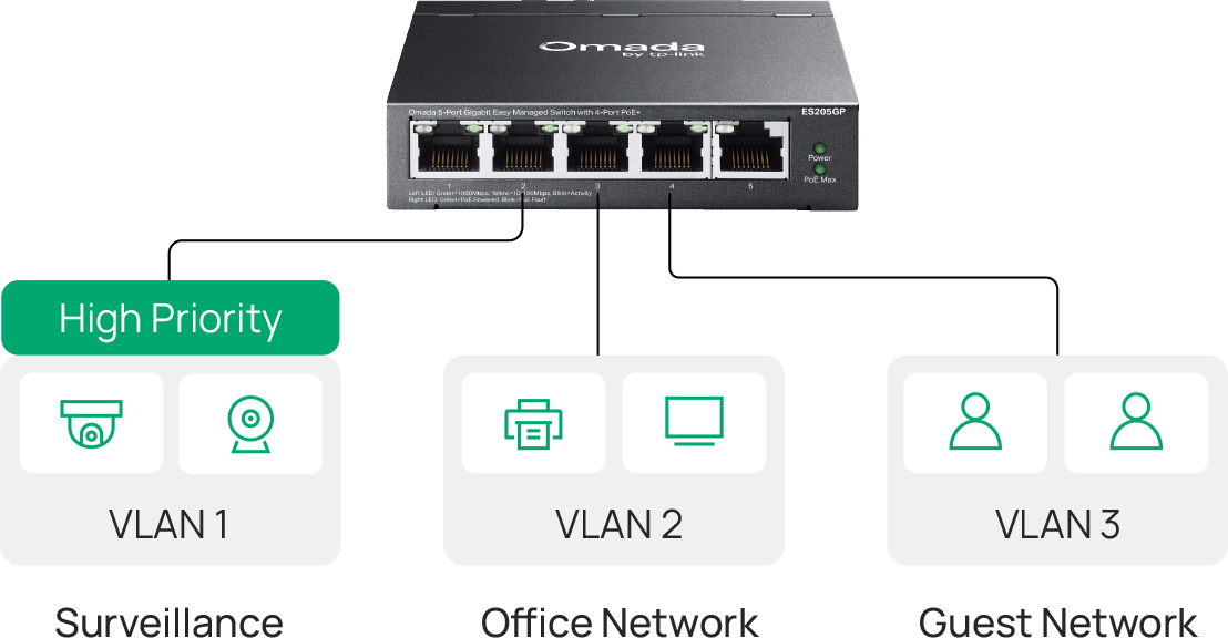 surveillance vlan image