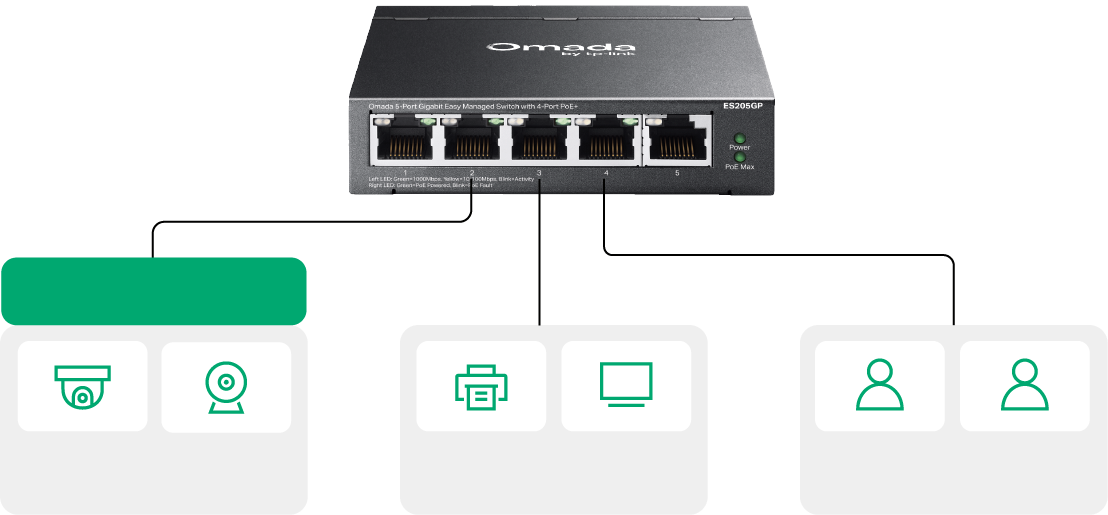 Surveillance VLAN and QoS
