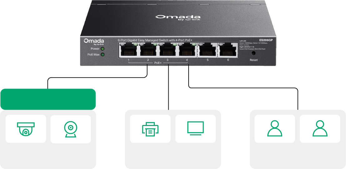 Surveillance VLAN and QoS