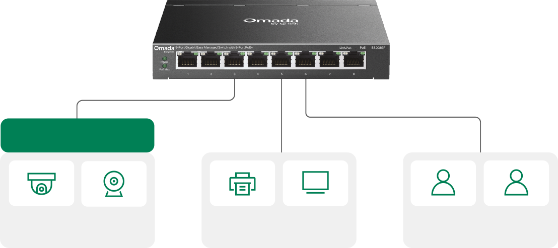 Surveillance VLAN and QoS