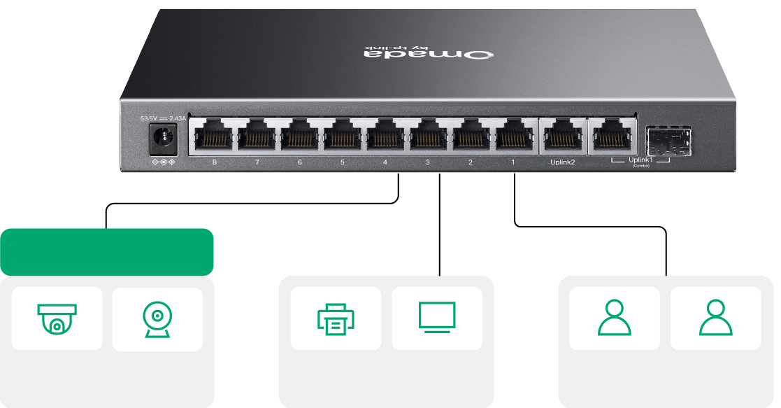 Surveillance VLAN and QoS