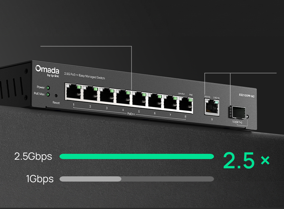 ES210XPP-M2 Product with Performance of 2.5G Multi-Gig Bandwidth and Devices
