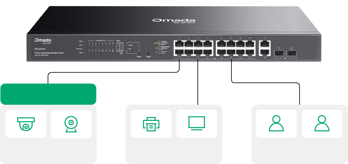 Surveillance VLAN and QoS