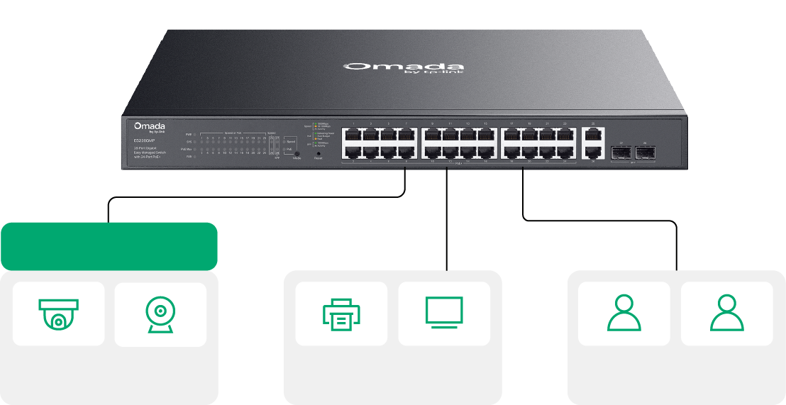 Surveillance VLAN and QoS