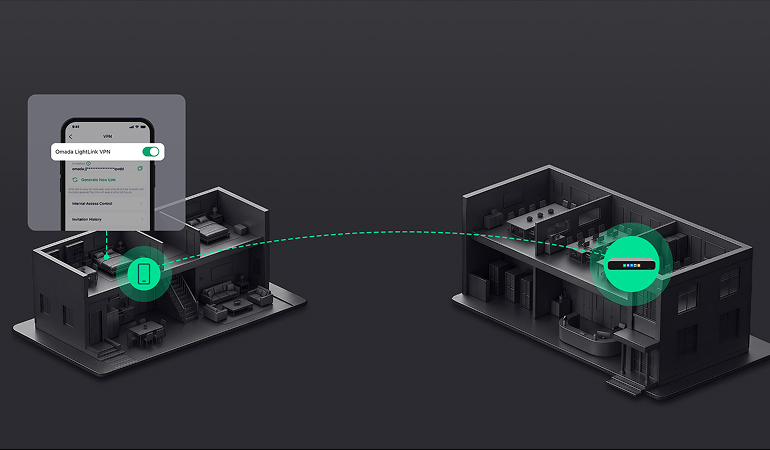 Site-to-Site VPN Made Simple