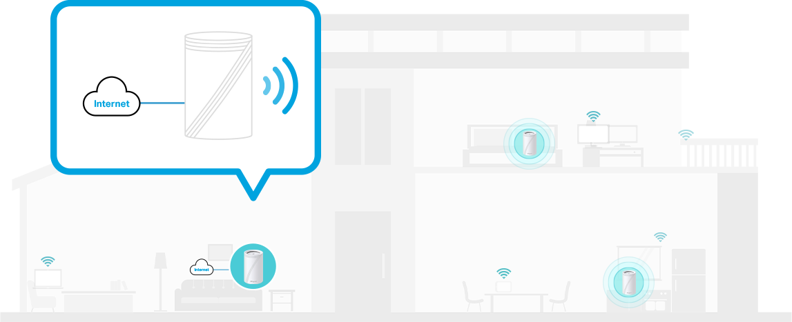 diagram of products with router mode in a house