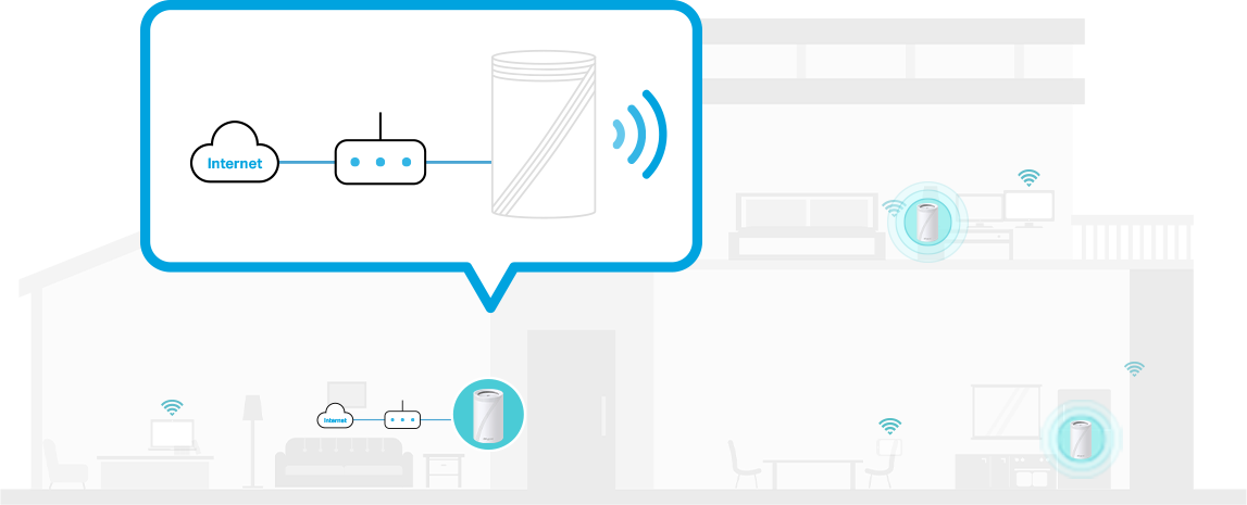 diagram of products with router mode in a house