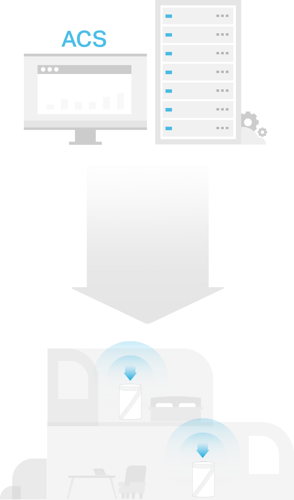 diagram of ACS system connected to an office network