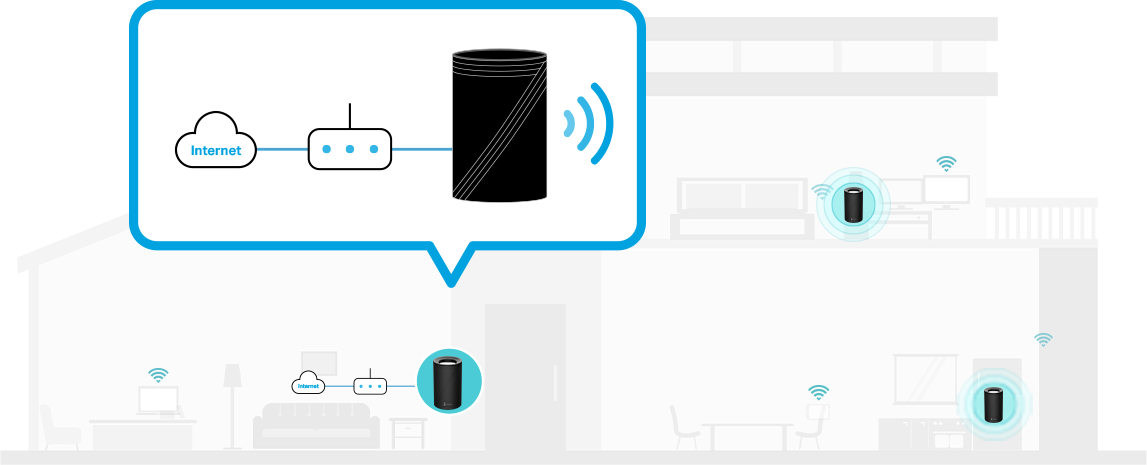 diagram of products with router mode in a house