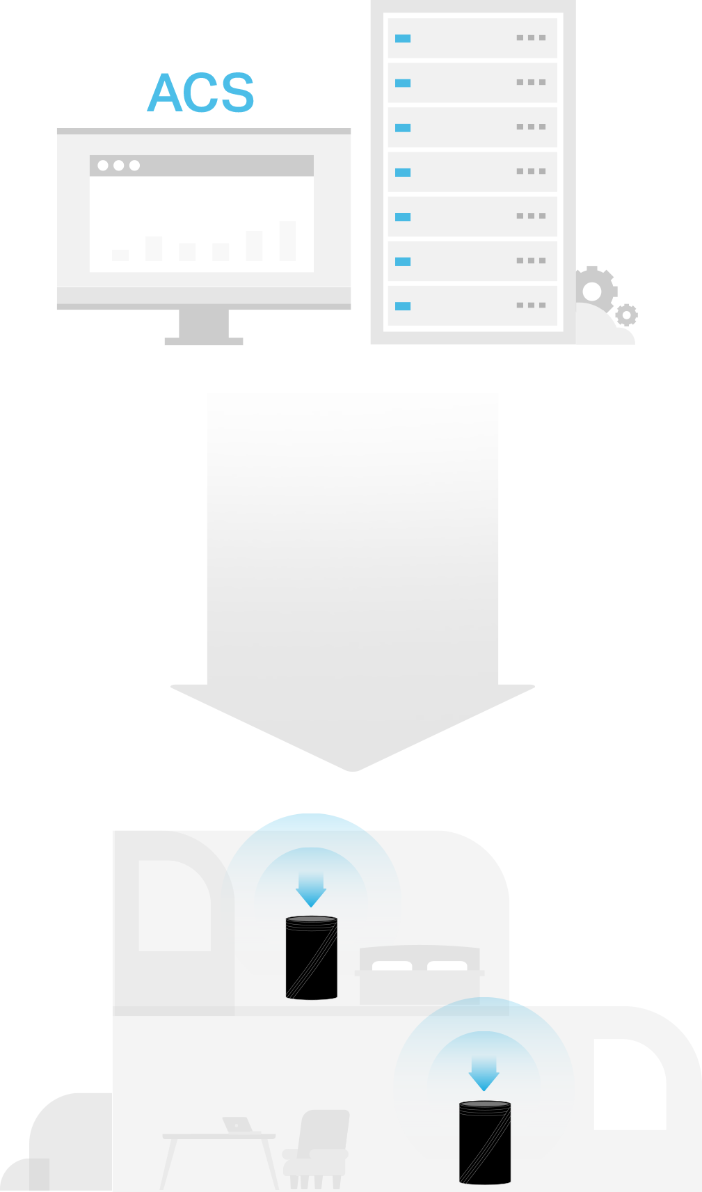diagram of ACS system connected to an office network