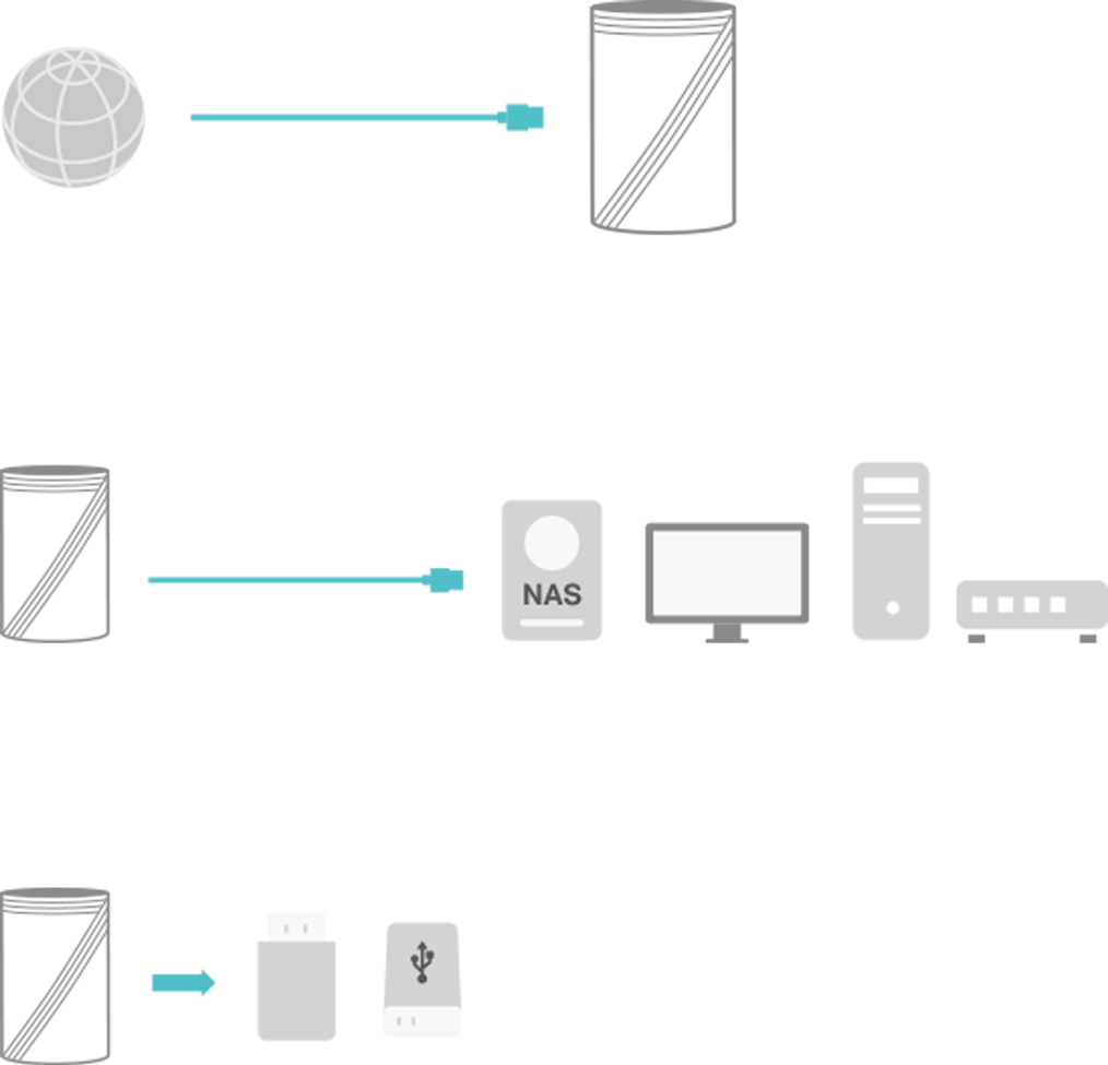 three different connection modes