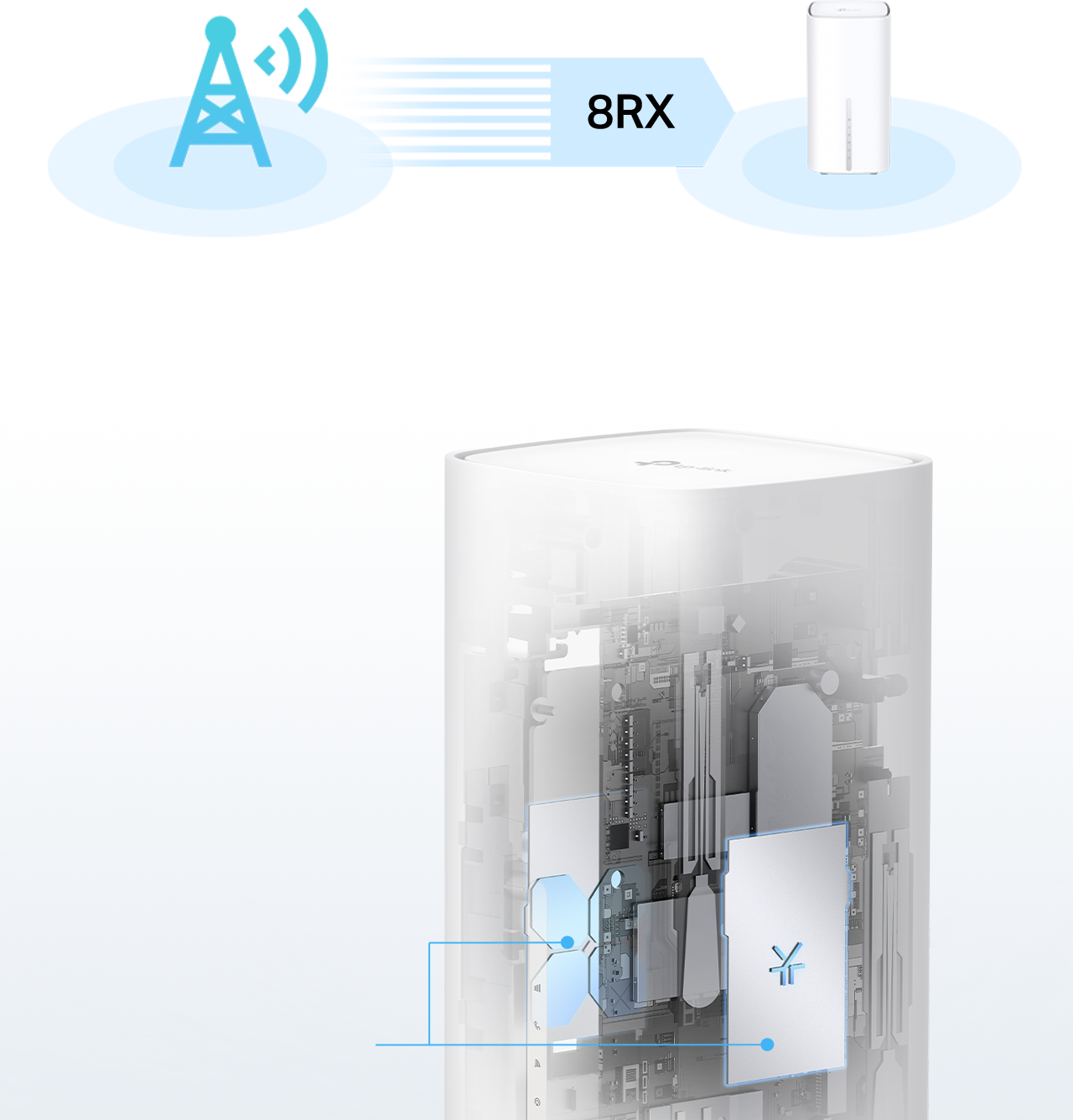 NB410v internal high-gain antennas and 8RX reception diagram