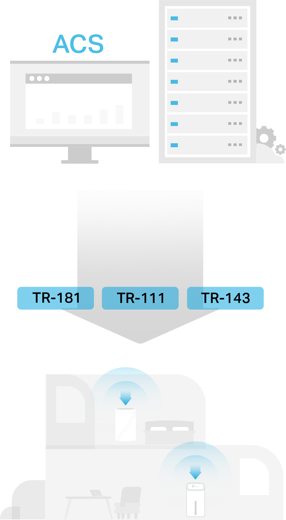 ACS server remotely managing NB410v devices over TR-069/TR-369