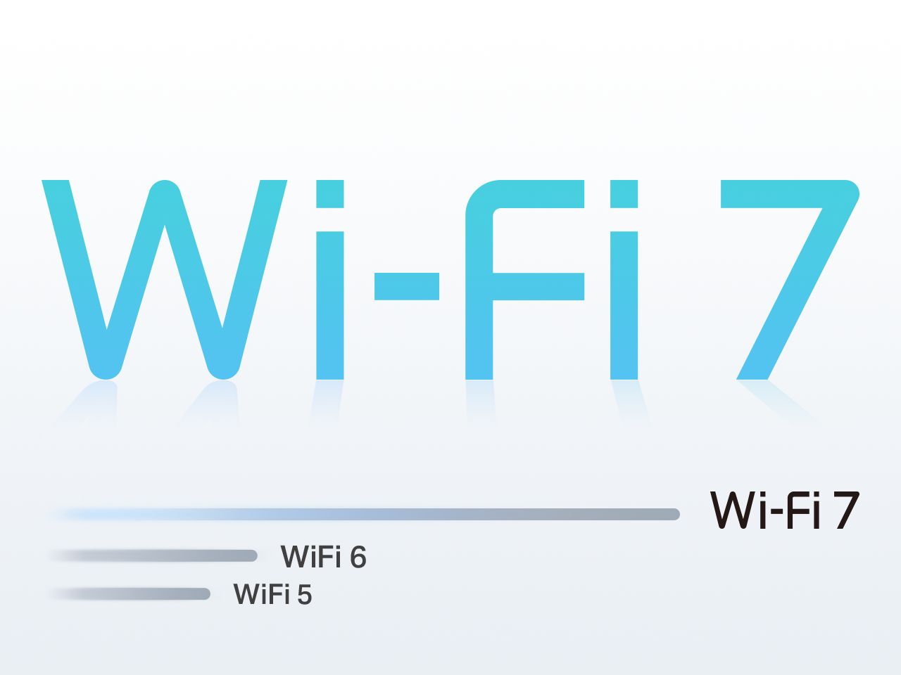 Wi-Fi 7 throughput compared with WiFi 6 and WiFi 5