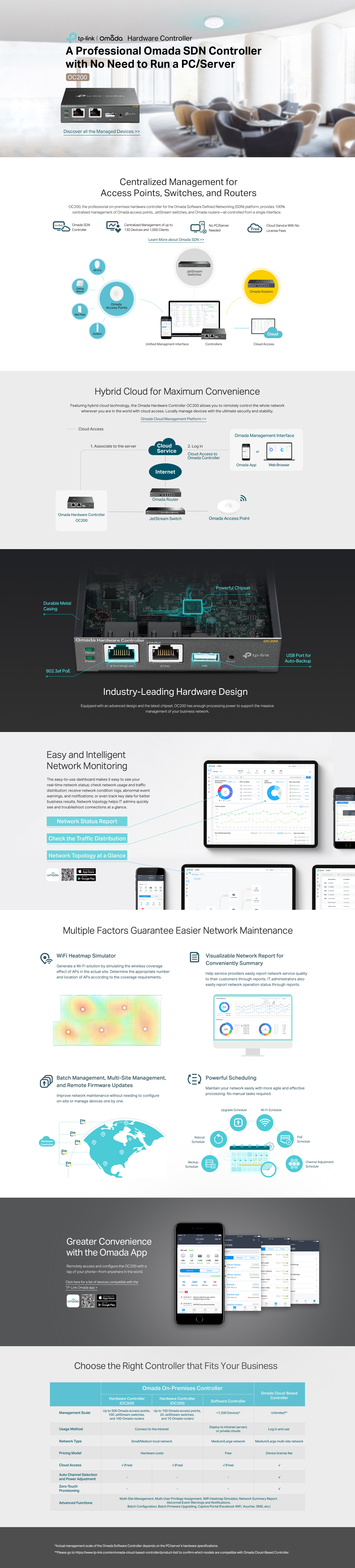 Highlights banner for OC200_v1