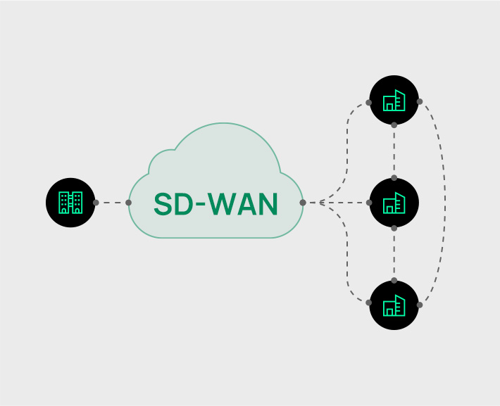 Unified, customizable topology view