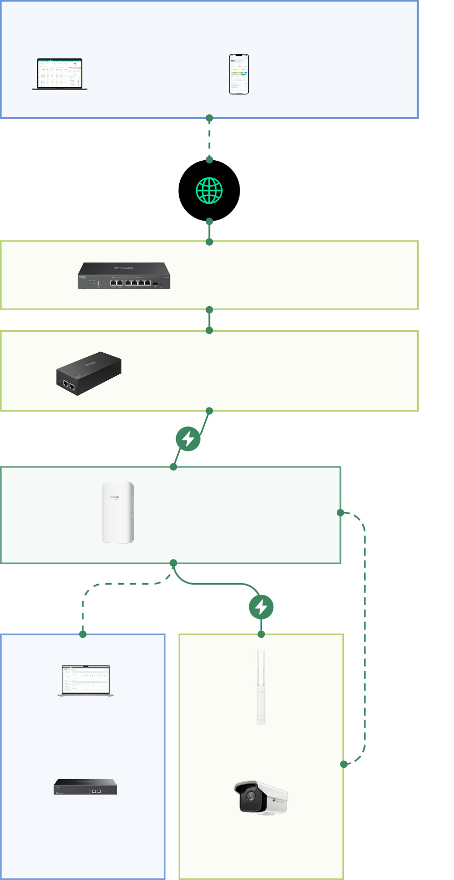 Extend Gigabit PoE to 656 ft (200 m) with No Speed Loss