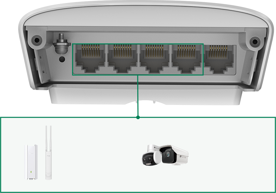 Multiple Power Supply Options