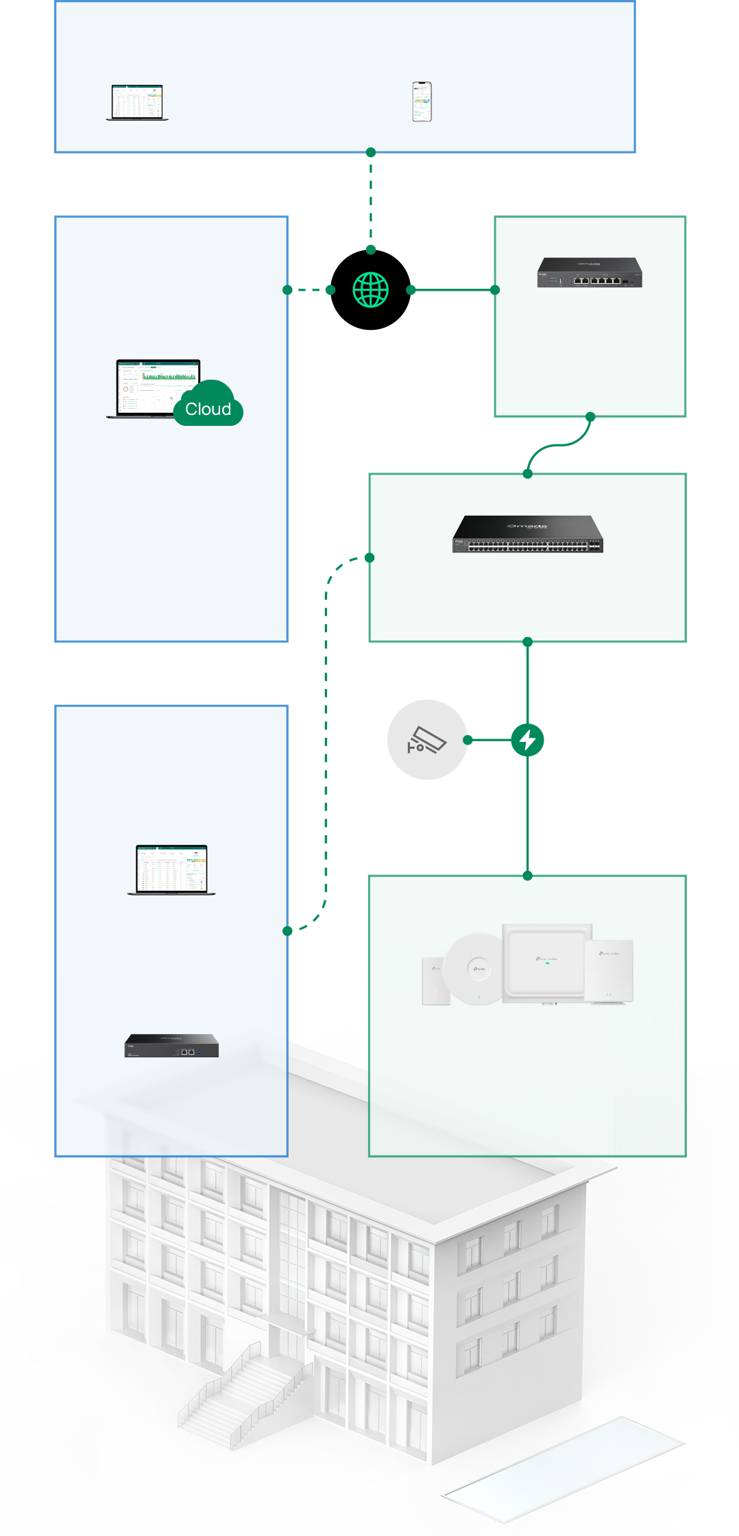 Software Defined Networking