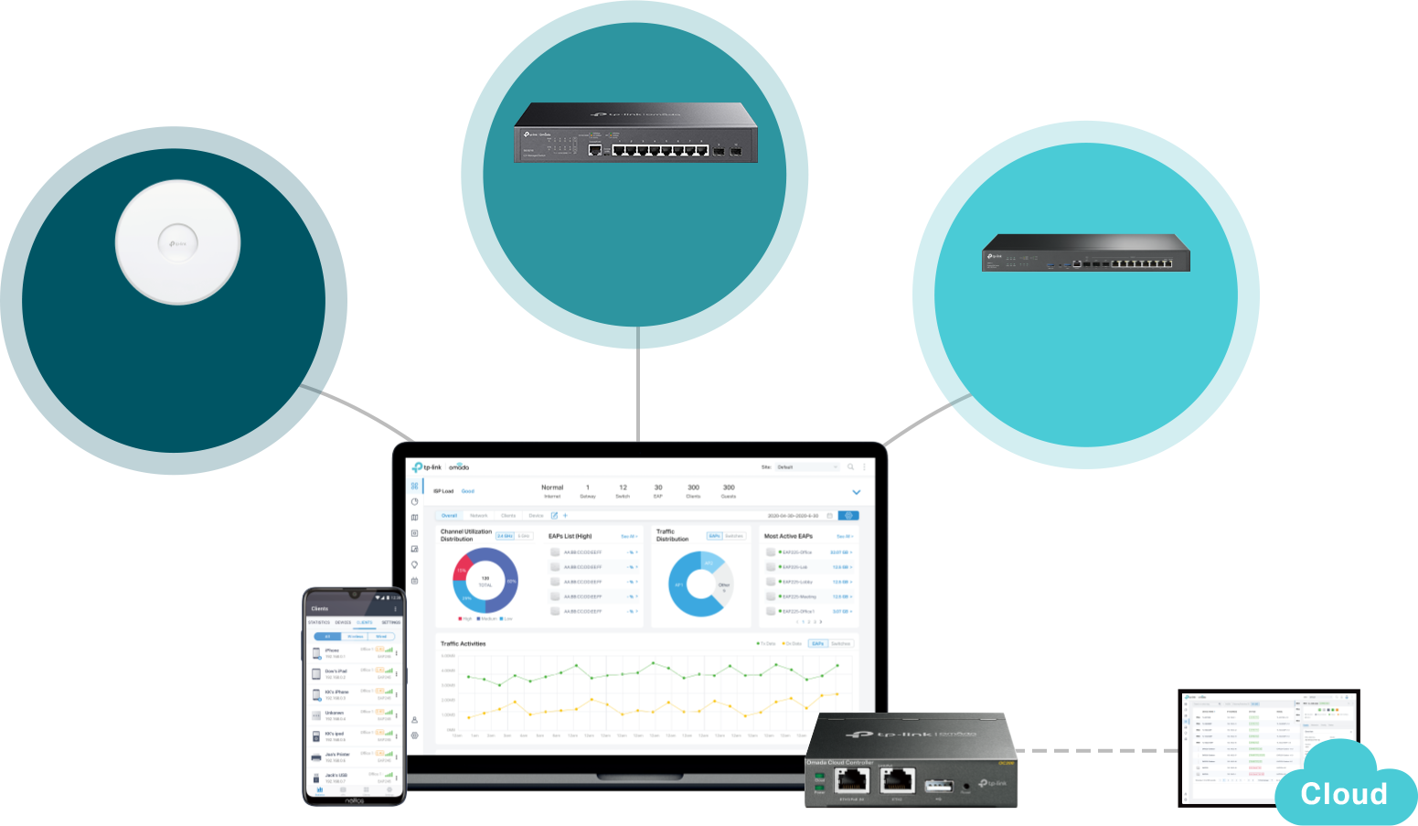 Omada 8-Port Gigabit L2+ Managed Switch with 2 SFP Slots SG3210